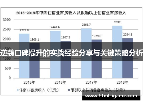 逆袭口碑提升的实战经验分享与关键策略分析