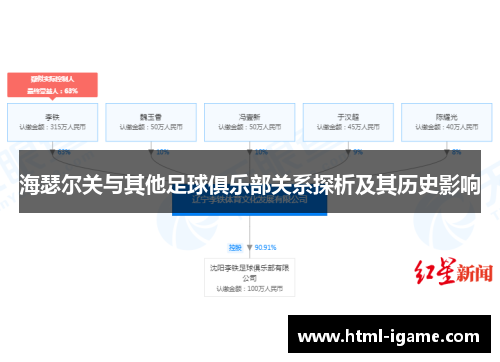 海瑟尔关与其他足球俱乐部关系探析及其历史影响