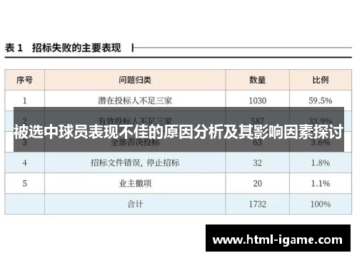 被选中球员表现不佳的原因分析及其影响因素探讨